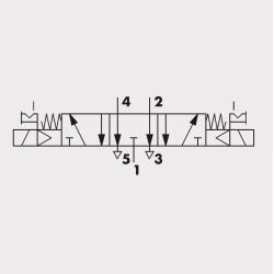 7020022200 Mono-stable valve 5/3 1/4inch (Open Center) 7020022200 Mono-stable valve 5/3 1/4inch (Open Center)