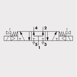 7020022300 Mono-stable valve 5/3 1/4inch (Pressure Center) 7020022300 Mono-stable valve 5/3 1/4inch (Pressure Center)