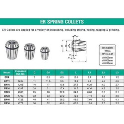 Machine Tool Accessories ER25 Chuck 16mm Diameter Spring Power Bit Holder Use for All Kinds of Material Machine Tool Accessories ER25 Chuck 16mm Diameter Spring Power Bit Holder Use for All Kinds of Material