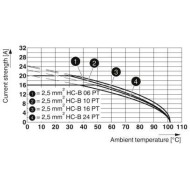 Connector set - HC-EVO-B24PT-BWSC-HH-M32-PLRBK - 1408794 Connector set - HC-EVO-B24PT-BWSC-HH-M32-PLRBK - 1408794