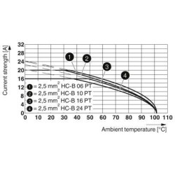 Connector set - HC-EVO-B24PT-BWSC-HH-M32-PLRBK - 1408794 Connector set - HC-EVO-B24PT-BWSC-HH-M32-PLRBK - 1408794