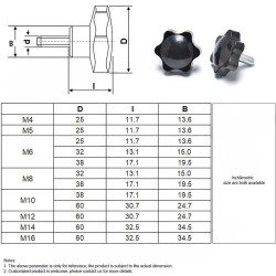 Six Lobe Flower Head Thumb Screws - M4-M16 Steel/Plastic