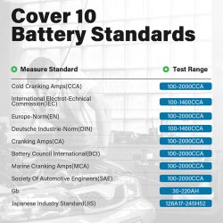 Multi-Language Easy-to-Use Auto Battery Tester & Analyzer for Cars - 2Pcs Multi-Language Easy-to-Use Auto Battery Tester & Analyzer for Cars - 2Pcs