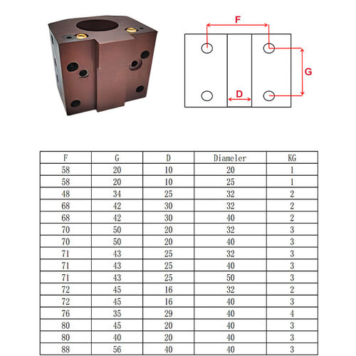 CNC Lathe Inner Hole Fixed Tool Holder Inner Hole Turning Tool Holder CNC Lathe Inner Hole Fixed Tool Holder Inner Hole Turning Tool Holder