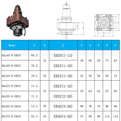 SCJ40 SCJ45 SCJ55 urret Tool Turning And Milling Power Head Radial Z Axis 0 Degree Tool Holder SCJ40 SCJ45 SCJ55 urret Tool Turning And Milling Power Head Radial Z Axis 0 Degree Tool Holder