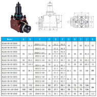 SCJ40 SCJ45 SCJ55Live tool holders for lathe turret driven tool holder BMT tool holder SCJ40 SCJ45 SCJ55Live tool holders for lathe turret driven tool holder BMT tool holder