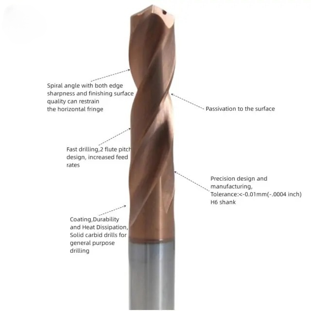 Factory Price Carbide Bits D6-D13.2mm Internal Cooling Drill Spiral Twist Bit TISI Coated Hole Drill for Metal