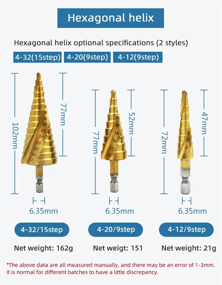 Step Drill Bit Metric Pagoda Shape Hole Cutter HSS Steel Cone Drill Bit