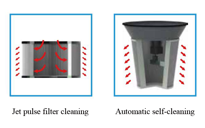 Continuous Duty Industrial Vacuum Dust Extractor
