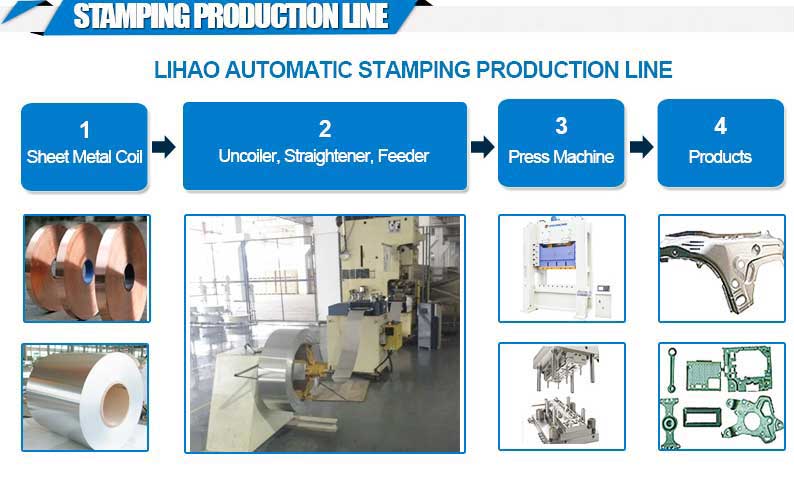 Automatic sheet strip feeder for compact blanking line
