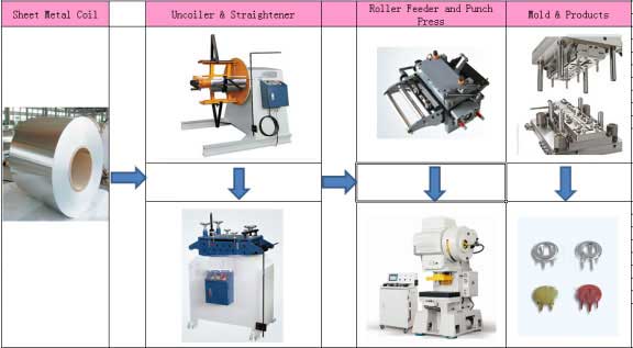 high speed stainless steel feeder equipment factory