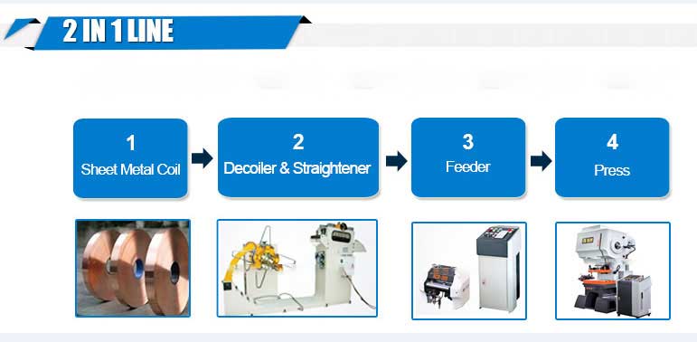 metal sheet uncoiler machine and  Leveling machine 2 in 1 leveler for punching press machine