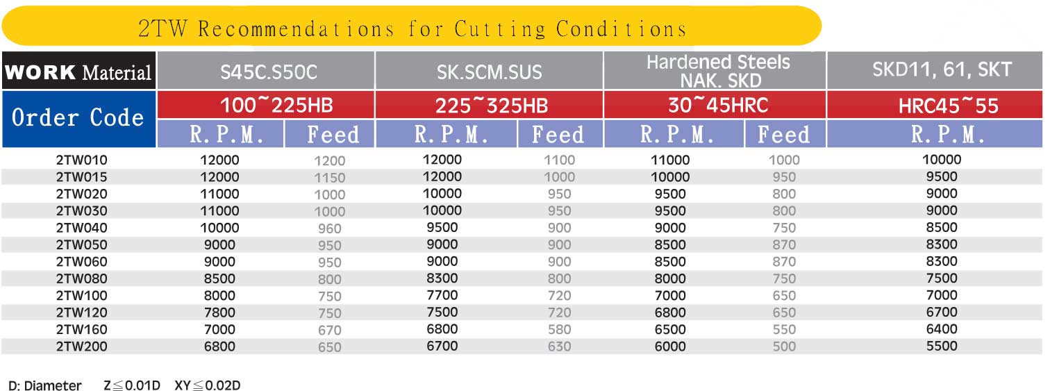 5/16" Diam X 13/16", 2 Flute, Solid Carbide End Mill, LOC, Made In China