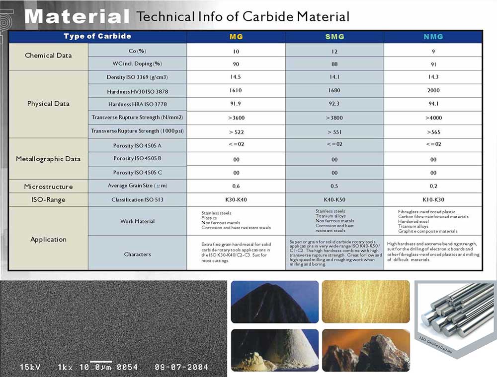 3/16" Dia x 1 3/16", 4 Flute, Solid Carbide End Mill, LOC Made In China