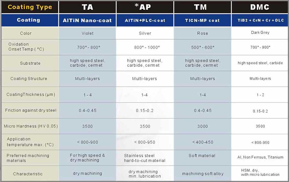3/16" Dia x 1 3/16", 4 Flute, Solid Carbide End Mill, LOC Made In China
