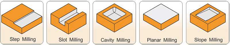 2.5" x 3/4" 90° Indexable Face Mill Cutter   APET APMT 1604 Insert