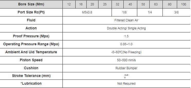 CQ2B Rodless Cylinder compact guid rod cylinder,thin type Compact smc rodless cylinder 10 units