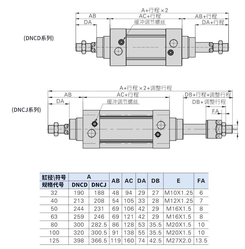DNC ISO6431 32/40/50/63/80/100 bore size double acting pneumatic air cylinder instead of DCBC type high quality