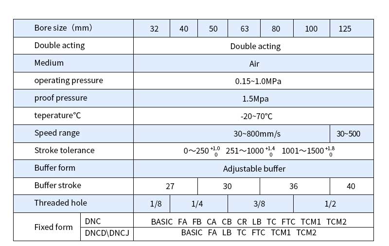 DNC63X50-PPV-A DNC63X75  DNC63X100 DNC63X150 DNC63X200 DNC63X300 DSBC iso6431 standard pneumatic cylinder