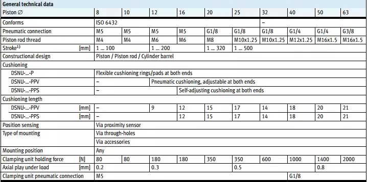 DSNU20X25-PPV DSNU20X50 DSNU20X75 DSNU20X100 DSNU20X125  DSNU20X150 CD85N20 MI20 Stainless steel pneumatic cylinder