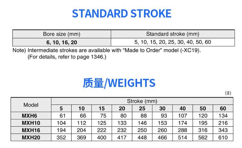 MXH10/HLH series aluminium alloy double acting compact sliding table pneumatic cylinder SMC type