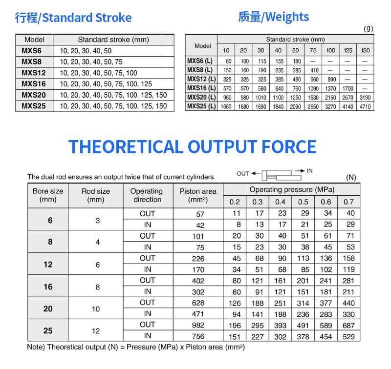 MXS series slide table guided  8*10 20 30 40 50 75 stoke pneumatic air cylinder for shampoo filling machine