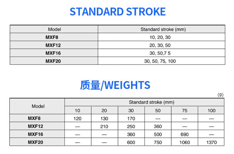 MXF type 8mm 12MM 16mm 20mm guide slide pneumatic cylinder