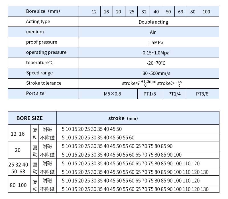 SDA40X10 SDA40X20 SDA40X25 SDA40X30 SDA40X40 SDA40X50 SDA40X60 Thin Type Standard Piston Compact Pneumatic Air Cylinder