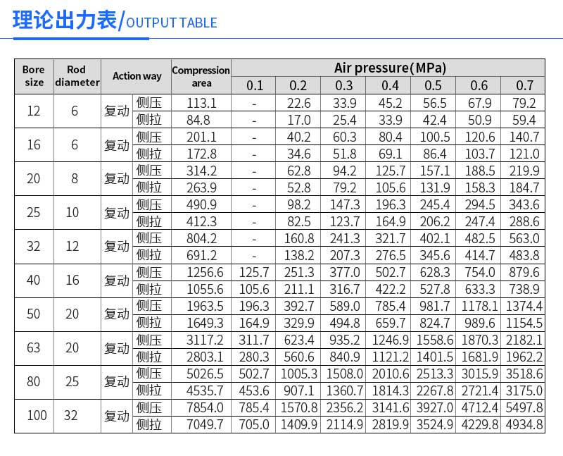 SDA80X10 SDA80X25 SDA80X30 SDA80X40 SDA80X50 SDA80X75 SDA80X100  Thin Type Standard Piston Compact Pneumatic Air Cylinder