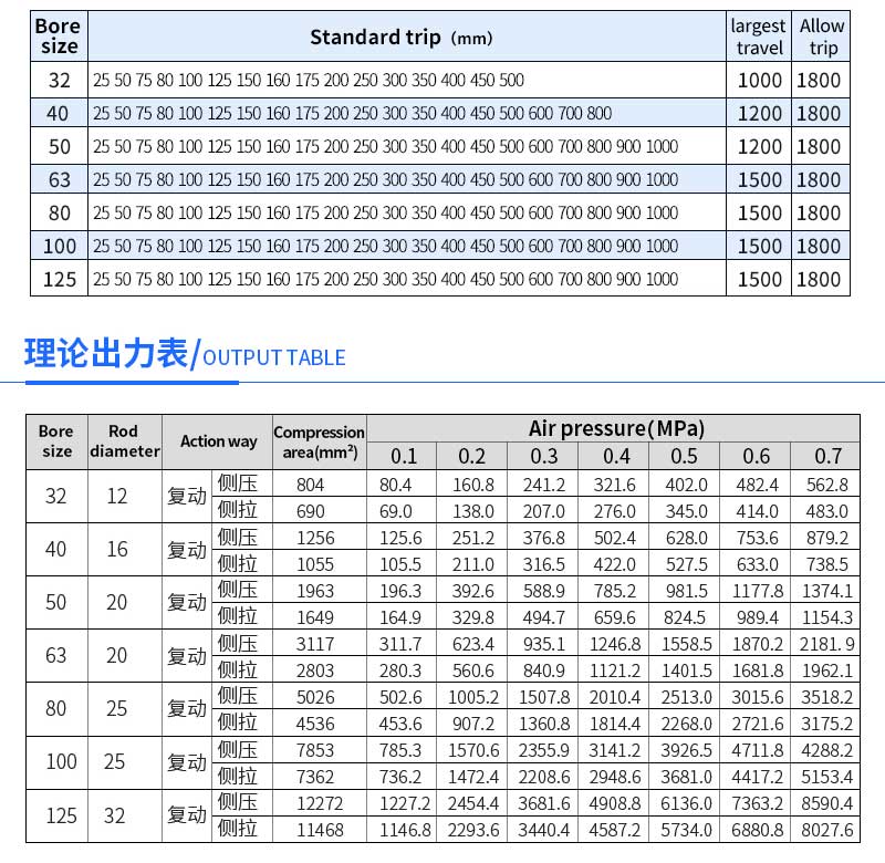 Shanghai Pneumatic Double Acting Air Cylinders,Standard Aluminium DNC Series ISO6431 Pneumatic Cylinder