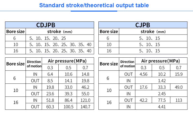 Single action CJPB series double action CDJPB mini pneimatic cylinders with magnetic