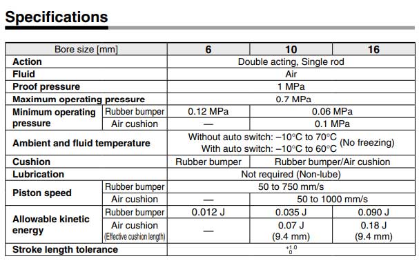 SMC type CJ2B/CJ1B/CDJ2B single acting pneumatic cylinder