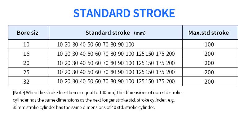 TDA/TN32X10 TN32X20 TN32X25 TN32X30 TN32X40 TN32X50 TN32X60 TN32X80 TN32X100 TN32X150 TN32X200 Twin rod cylinder 2 units