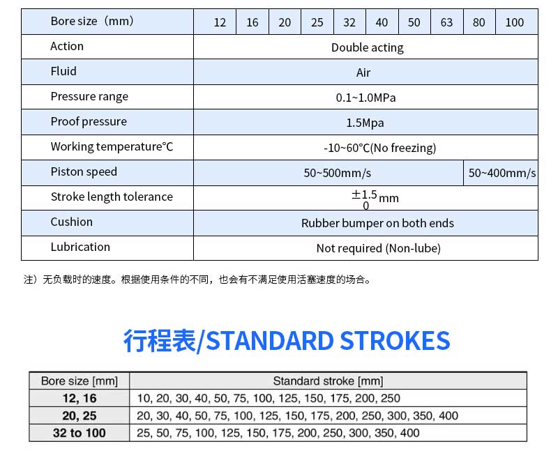 Three-bar cylinder aluminum alloy thin type with guide rod TCM three-axis precision pneumatic parts MGPM/PL16 10/50