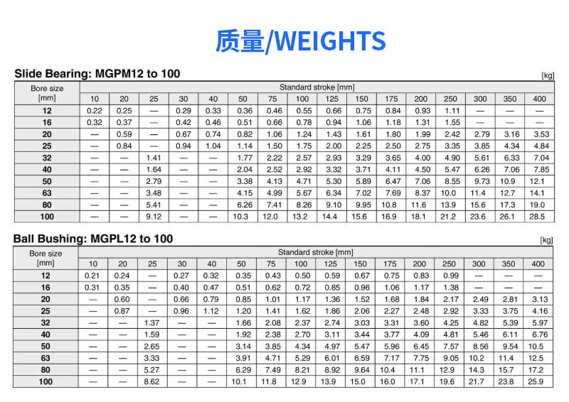 Three-bar cylinder aluminum alloy thin type with guide rod TCM three-axis precision pneumatic parts MGPM/PL16 10/50