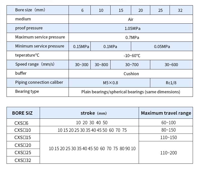 TR/CXSM25X10 CXSM25X15 CXSM25X20 CXSM25X25 CXSM25X30 CXSM25X40 CXSM25X50 CXSM25X100 Twin-rod pneumatic cylinder