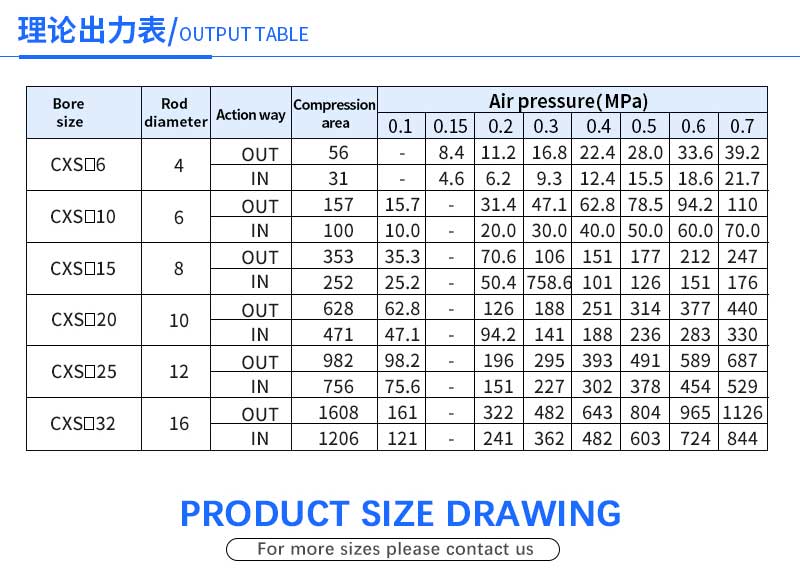 TR/CXSM25X10 CXSM25X15 CXSM25X20 CXSM25X25 CXSM25X30 CXSM25X40 CXSM25X50 CXSM25X100 Twin-rod pneumatic cylinder