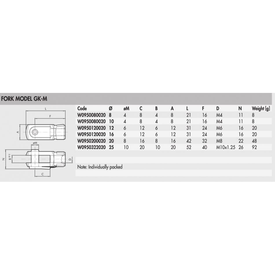 W0951252020 GK-M-125 M27x2