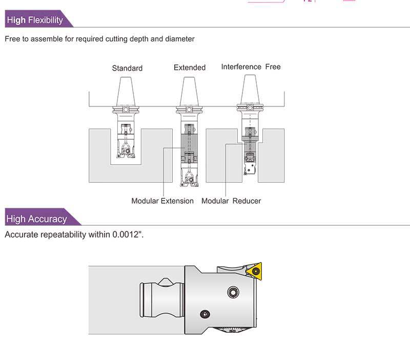 Twin Boring Head Tools 21CD63-HBA90-100 3.54"-4.80" 90mm-122mm
