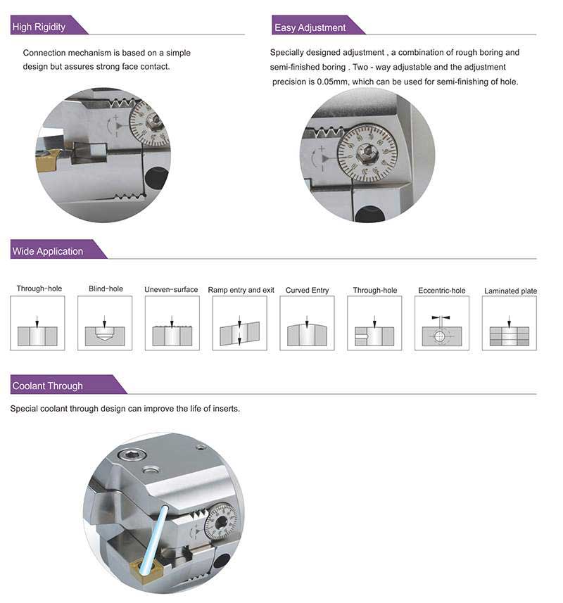 Twin Boring Head Tools 21CD63-HBA90-100 3.54"-4.80" 90mm-122mm