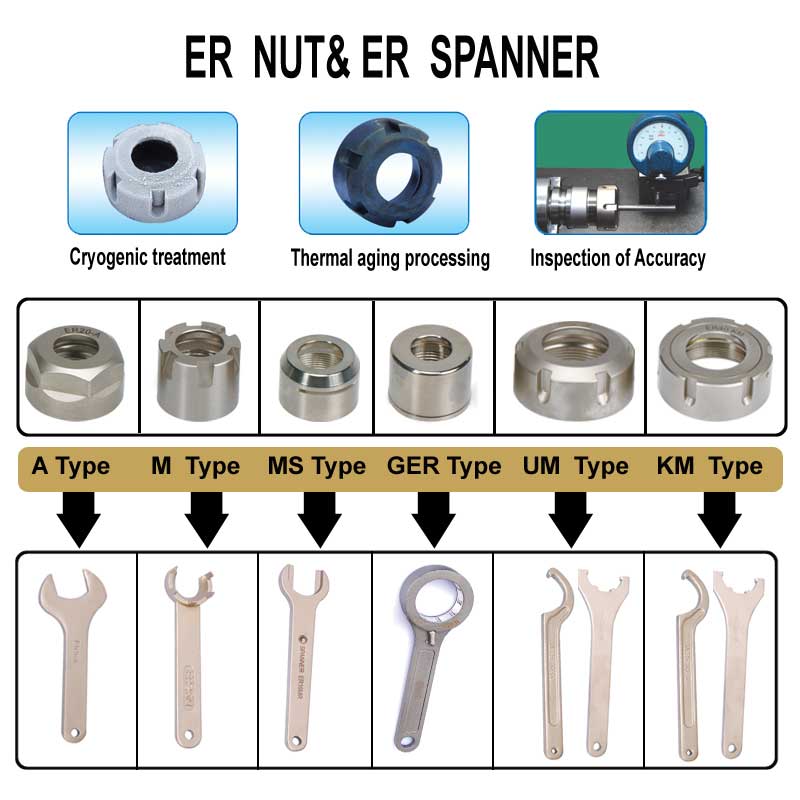 ER20UM Collet Nut  M25 X 1.5 Pitch