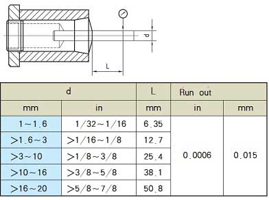 High Precision 1 inch ~ 3/4 inch Series Round 5C Collet 0.0006 inch TIR Hardened