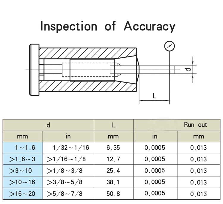 High Precision 1/8 inch, 7/8 inch Round R8 TIR Hardened