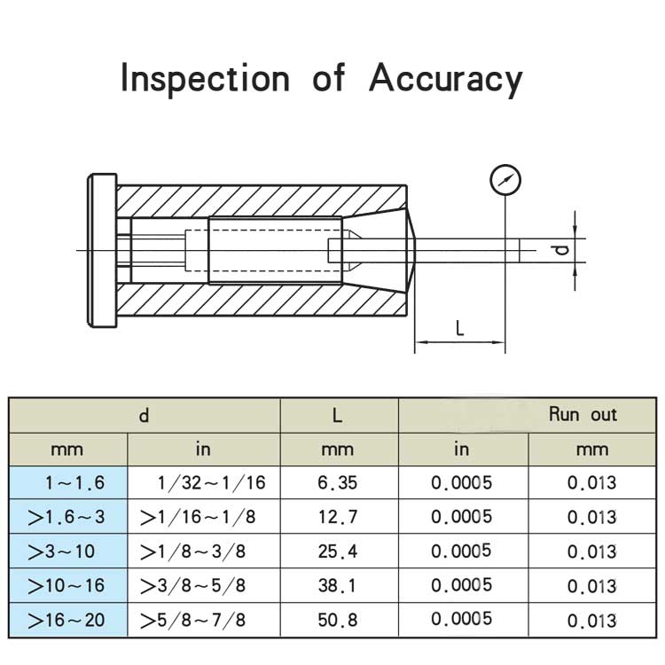 1/8" - 3/4" By 8TH 6 Piece Precision R8 Collet Set