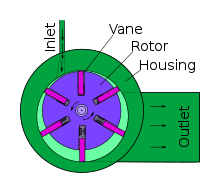 300W Pneumatic Vane Air Motor, 0.31Nm, 10000rpm