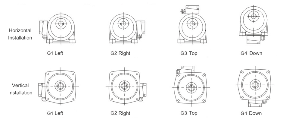 1 hp (750W) 1-phase/3-Phase AC Gear Motor, Ratio 3~100