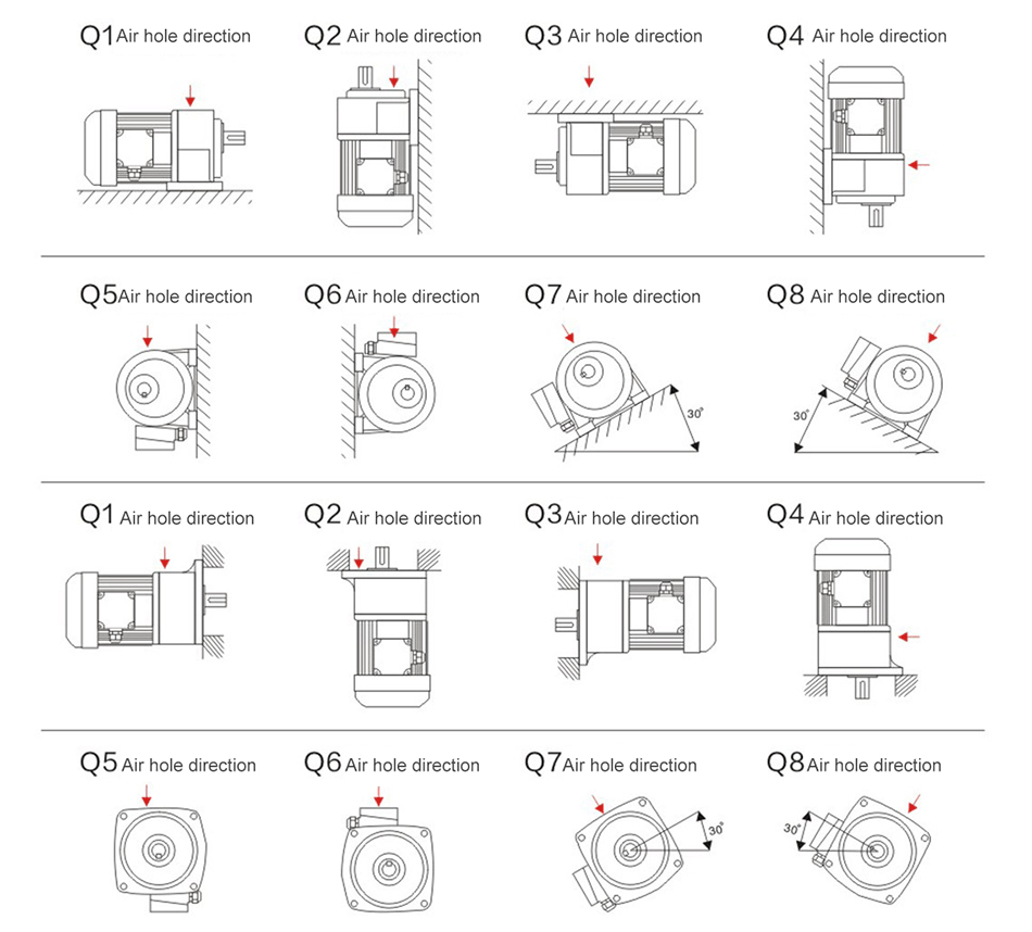 1 hp (750W) 1-phase/3-Phase AC Gear Motor, Ratio 3~100