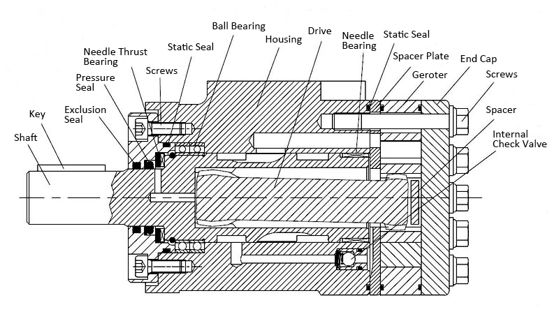 Hydraulic Orbital Motor, 80cc/rev