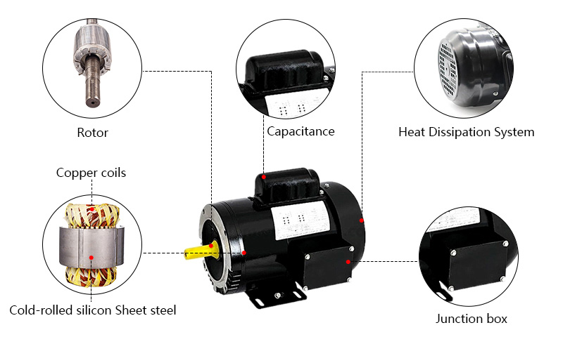 1/2 hp NEMA AC Induction Motor, Split Phase 115/230V, ODP/TEFC