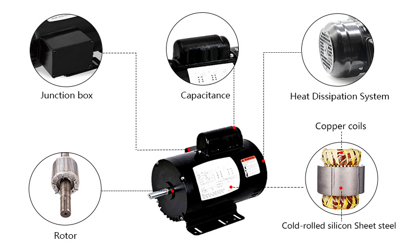 1 hp NEMA AC Induction Motor, Split Phase 115/230V, ODP/TEFC